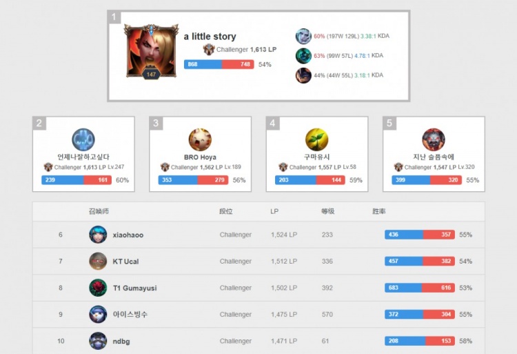 在把握胜率 在把握胜率