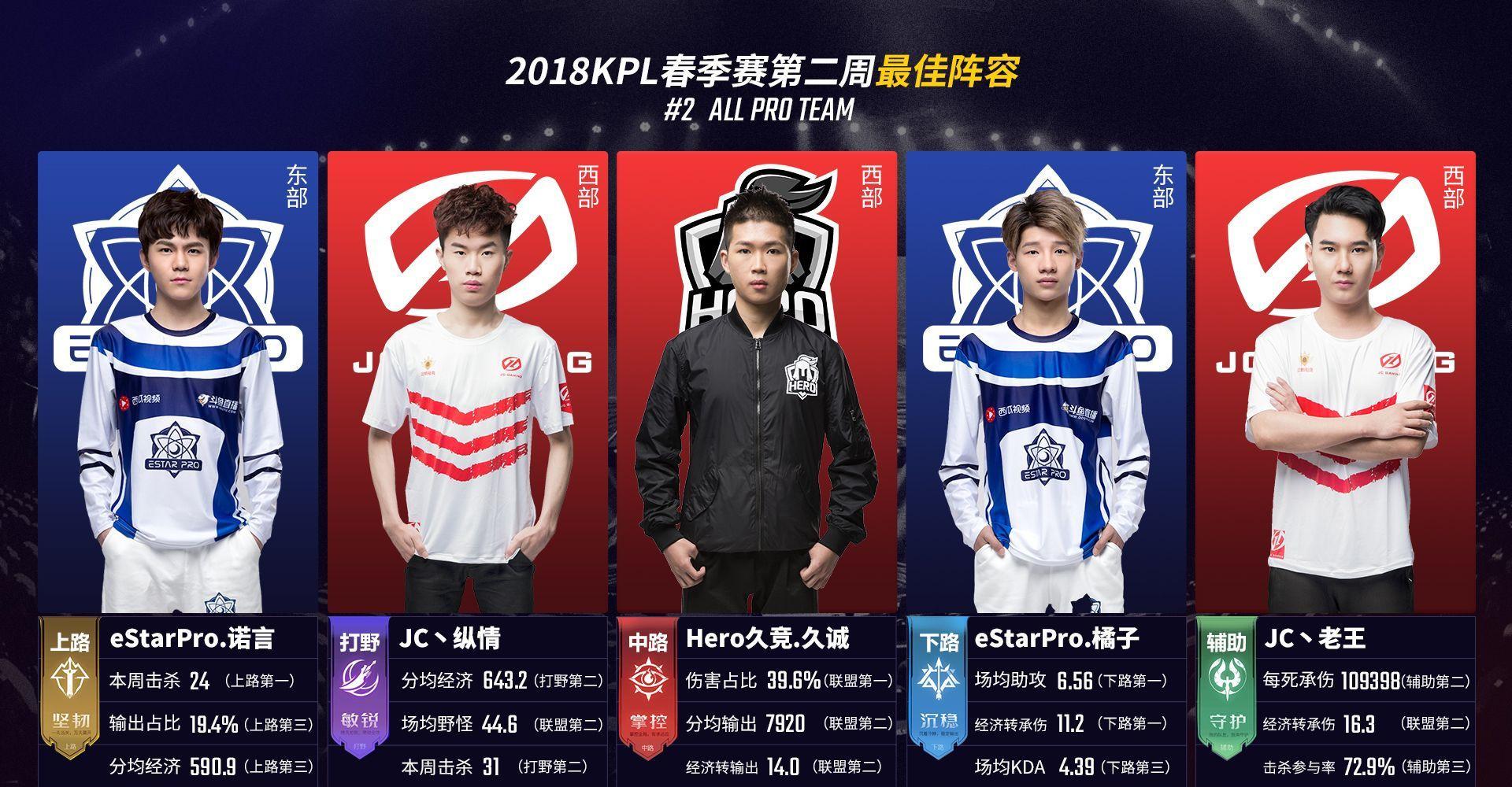等下一次优