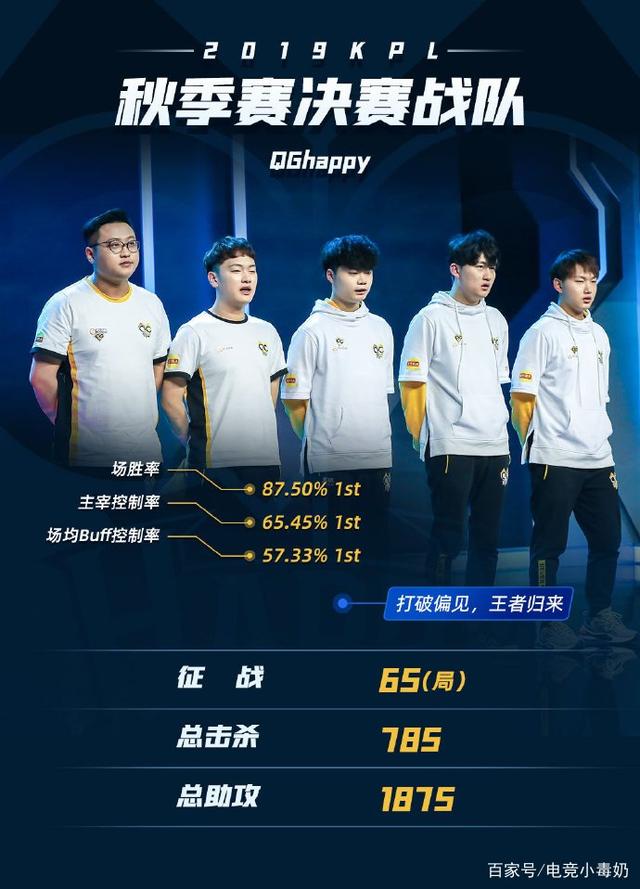 优先下载 优先下载